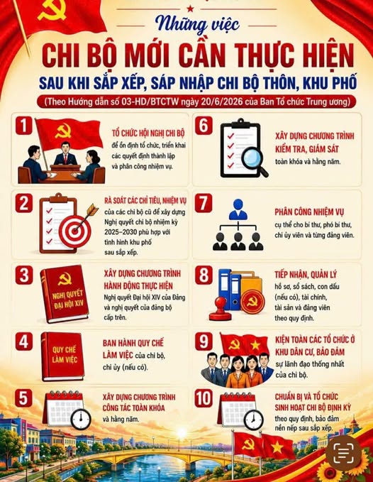 Những việc chi bộ mới cần thực hiện sau khi sắp xếp, sáp nhập
